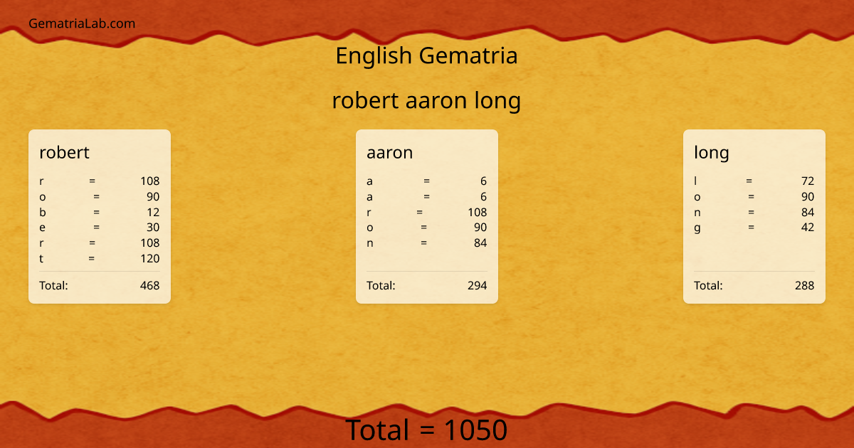 robert aaron long in english Gematria